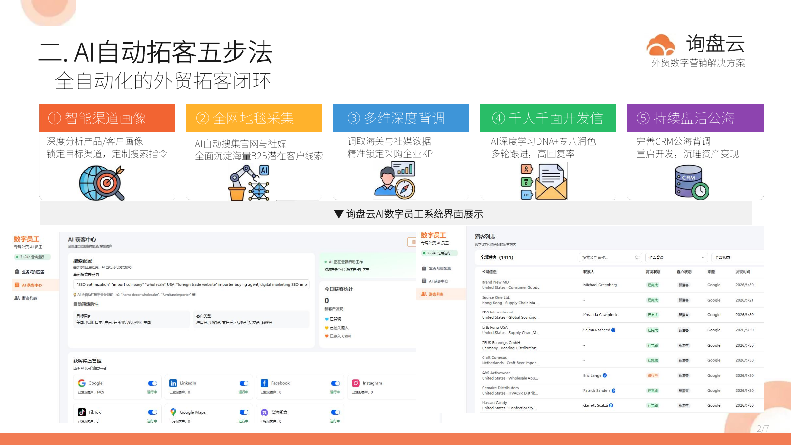 询盘云 AI 自动拓客五步法及系统界面