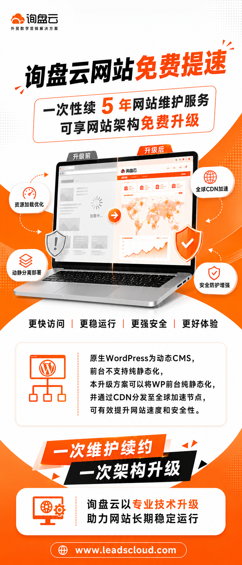 询盘云网站提速与架构升级服务介绍